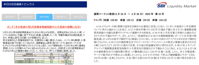 小数点4桁のレート表示ができるのはSBI FXトレード