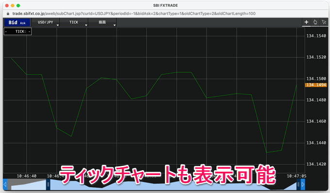 小数点4桁のレート表示ができるのはSBI FXトレード