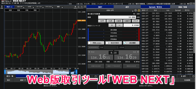 小数点4桁のレート表示ができるのはSBI FXトレード