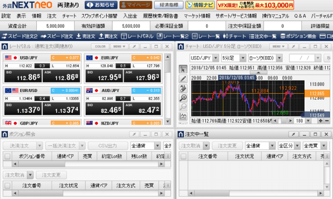 外為どっとコム「外貨ネクストネオ」デモ口座