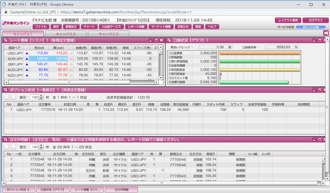 外為オンラインデモ取引