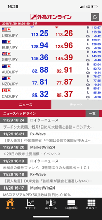 外為オンラインデモ取引