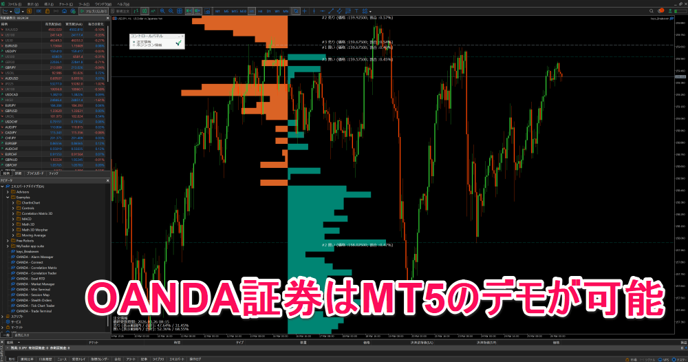 OANDA証券