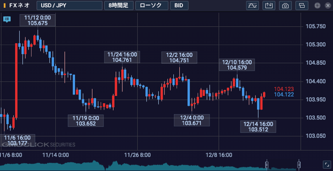 GMOクリック証券