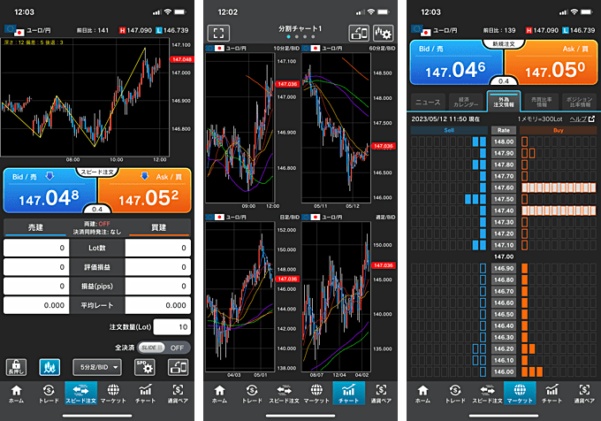 TradingViewチャートが完全無料で使える！