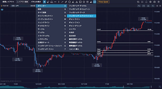 GMOクリック証券「プラチナチャート」