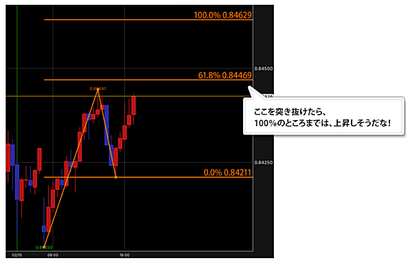 iPadアプリがフィボナッチ・エクスパンション対応！