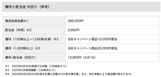ヒロセ通商の「株主優待」でも食品が貰える！