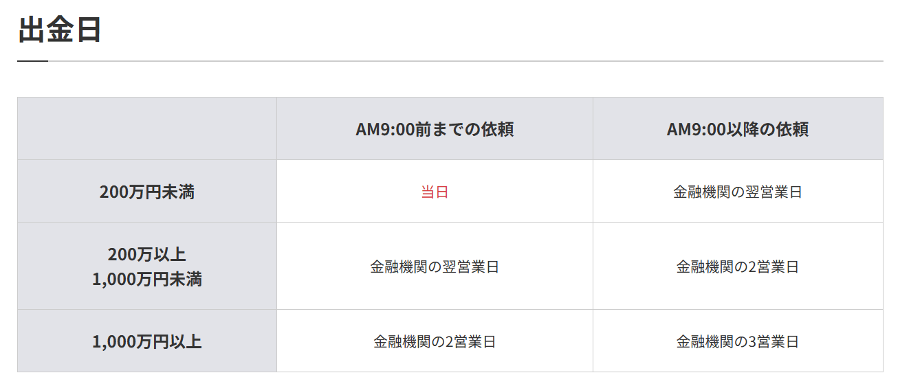 FXTF:当日出金可能