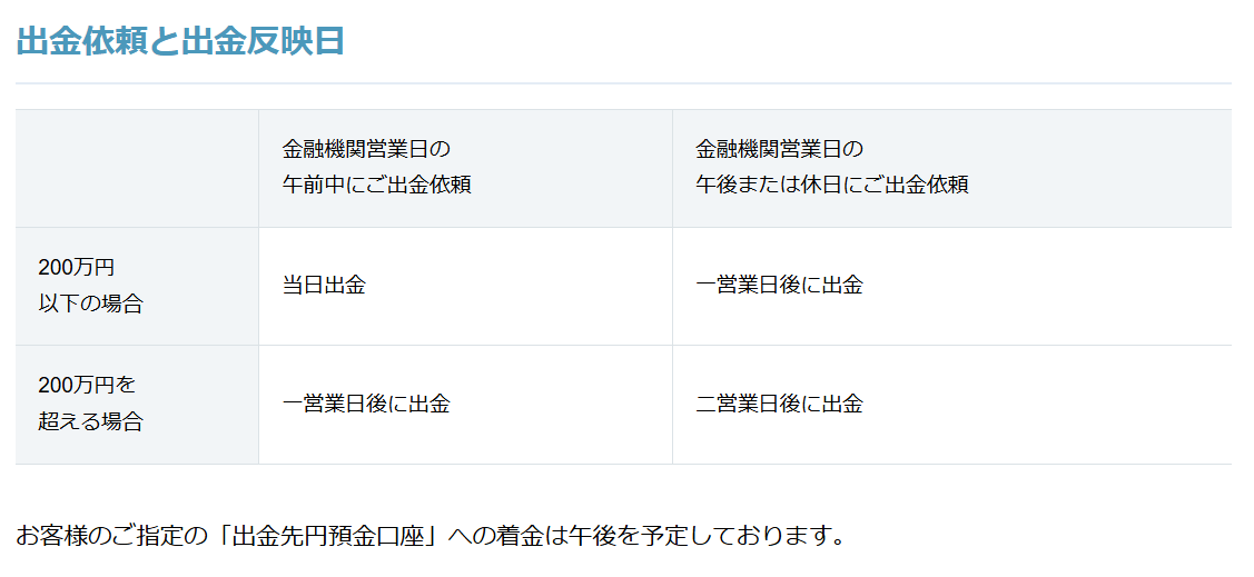 外為どっとコム:当日出金可能