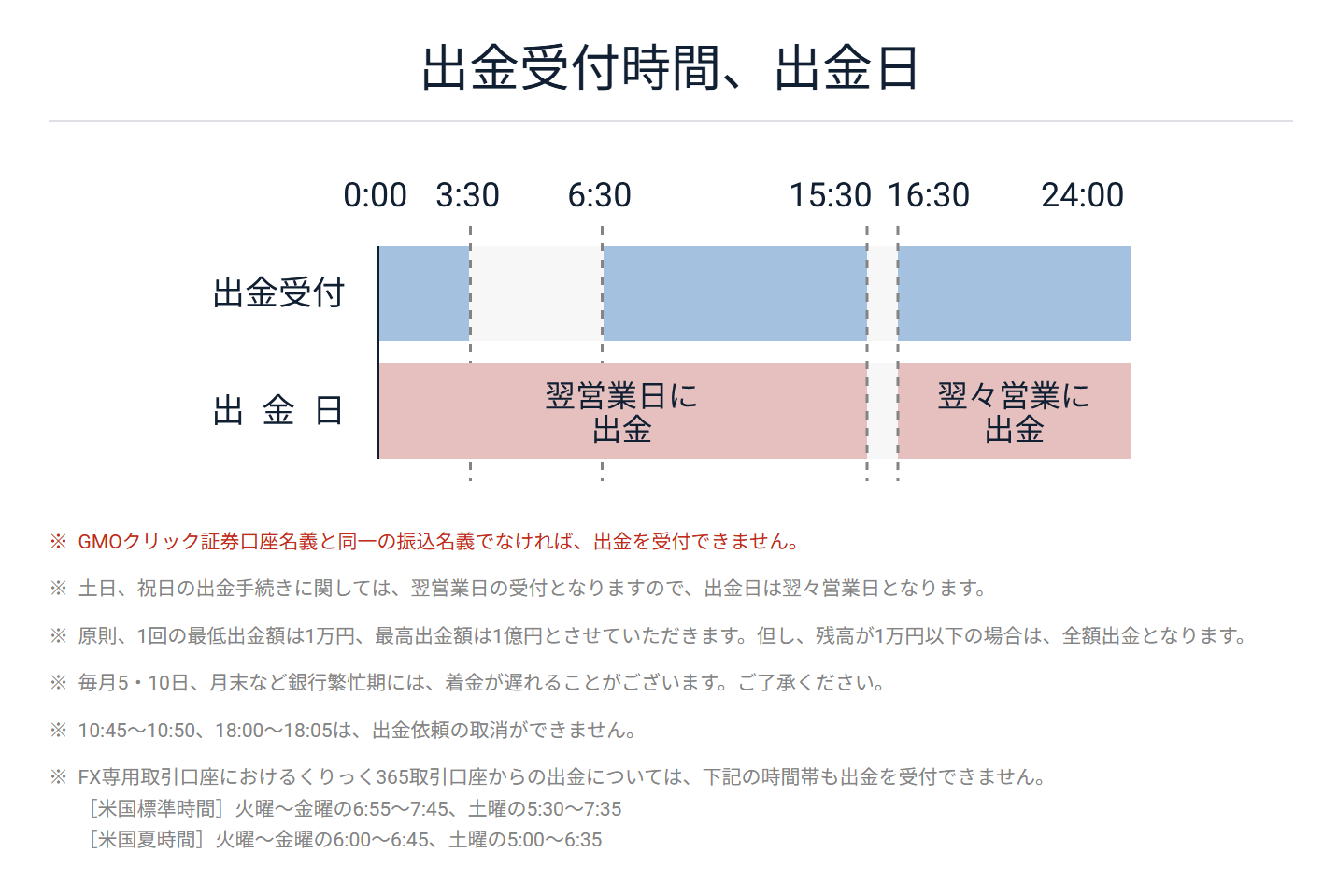 GMOクリック証券