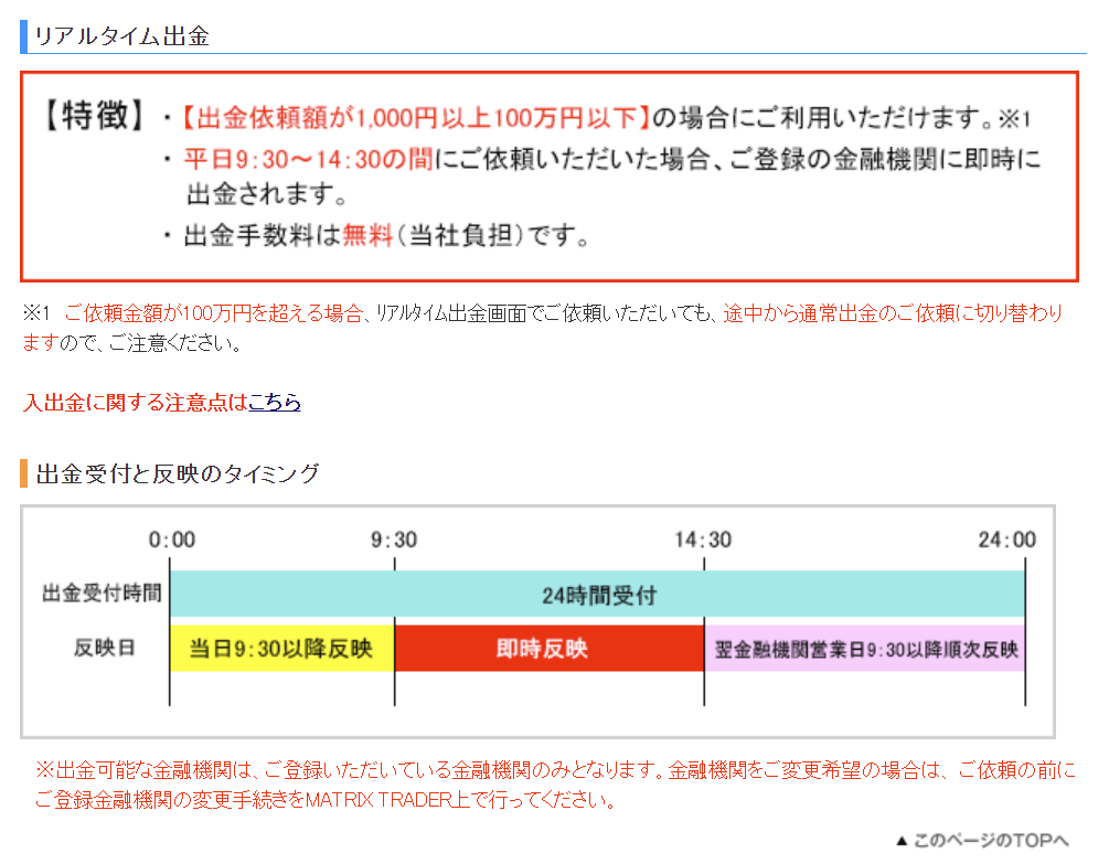 JFX:リアルタイム出金可能