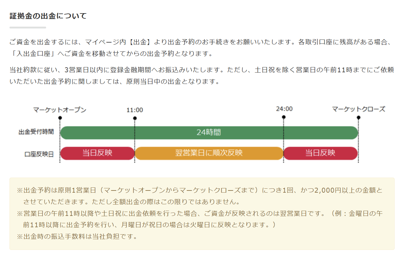 みんなのFX:当日出金可能