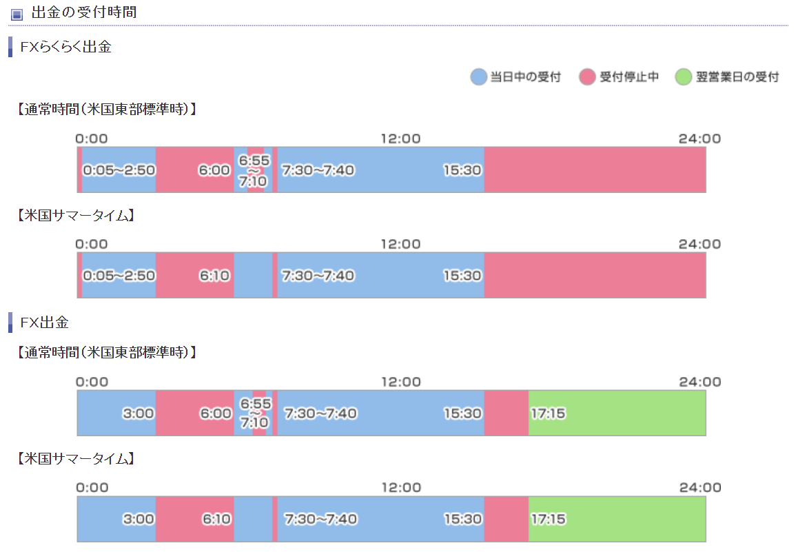 楽天FX:当日出金可能
