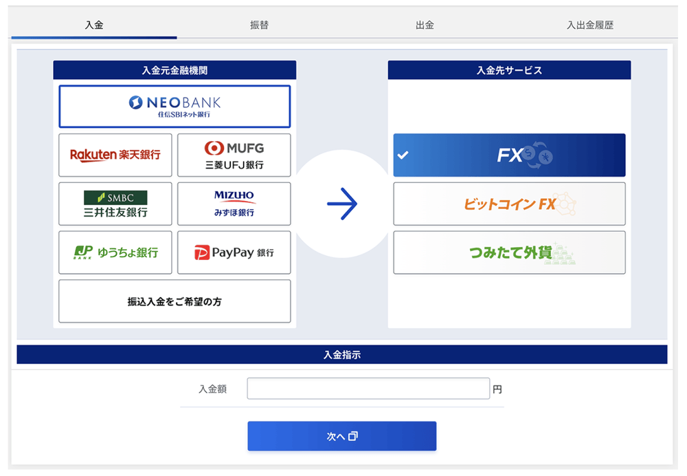 SBI FXトレードの入金方法