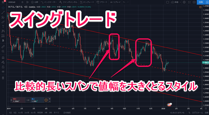 FX初心者の会社選び方