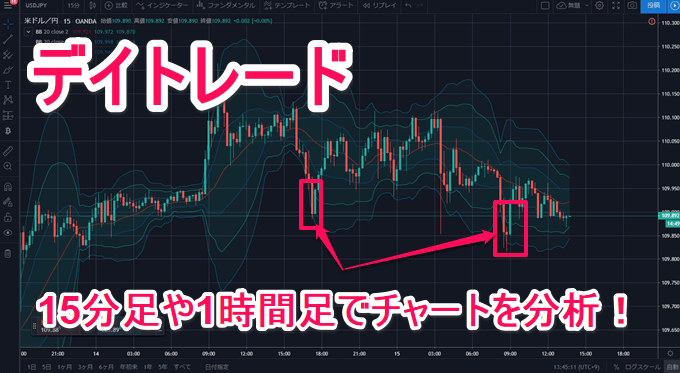 FX初心者の会社選び方