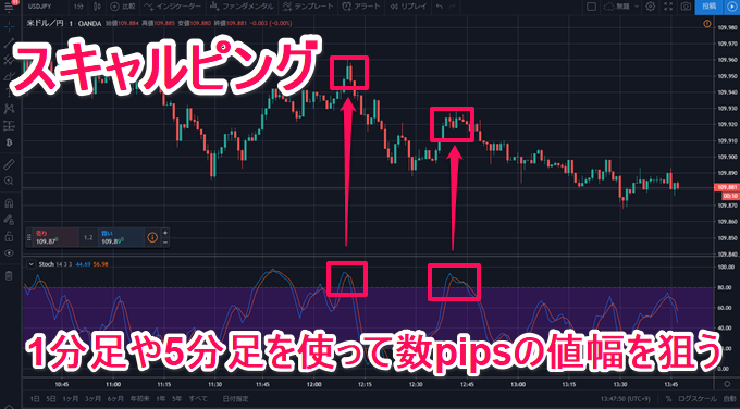 FX初心者の会社選び方