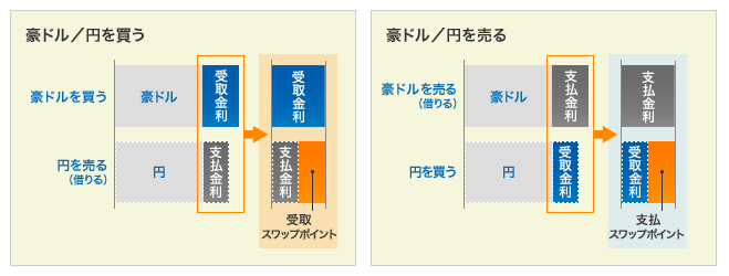 FXの基礎知識