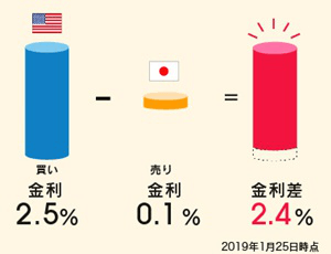 FXの基礎知識