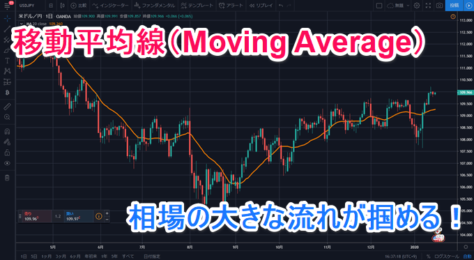 FXの基礎知識