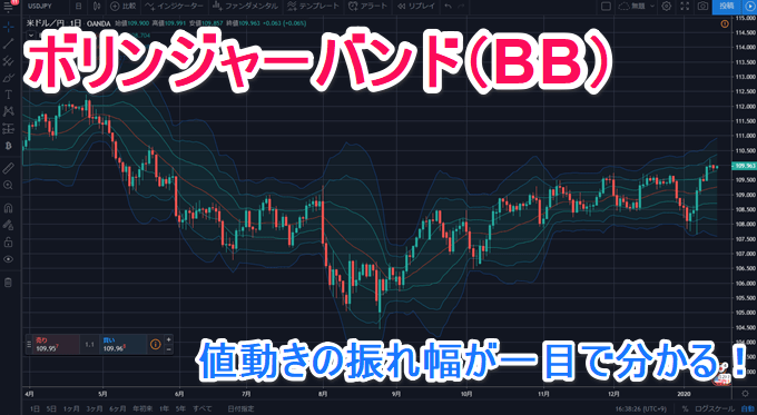 FXの基礎知識