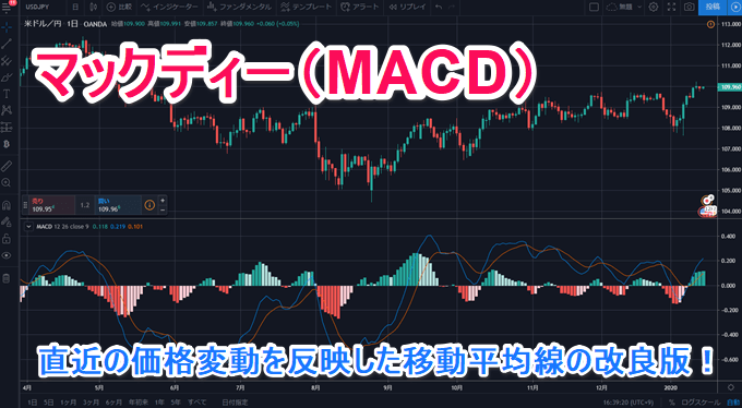 FXの基礎知識