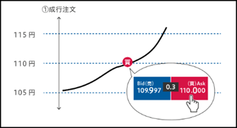 FXの基礎知識