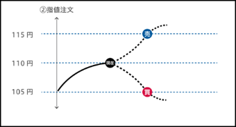 FXの基礎知識