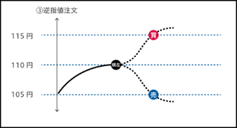 FXの基礎知識