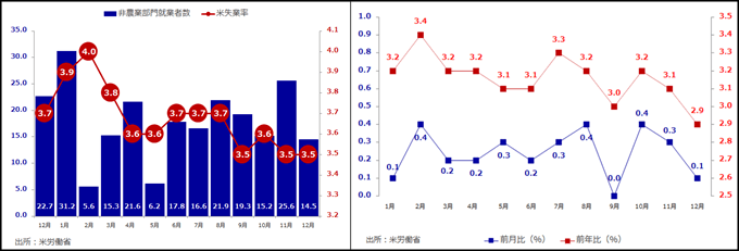 雇用統計とは？