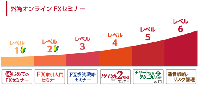 FXの基礎知識