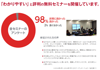 FX初心者おすすめFX会社