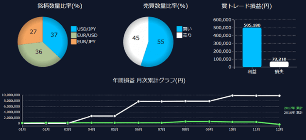 DMM FX