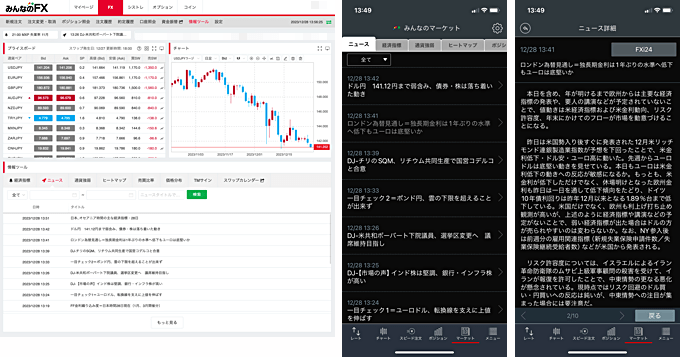 みんなのFXニュース画面