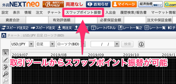 未決済ポジションのスワップポイントのみ引き出しが可能！