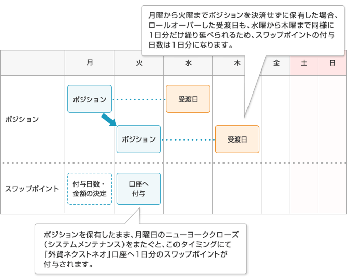 通常のパターン