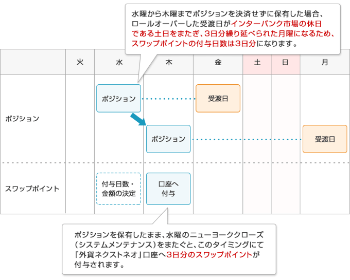 土日を挟んだパターン