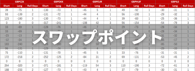 【FX】ポンド/フォリントの長期保有スワップポイント戦略を解説！