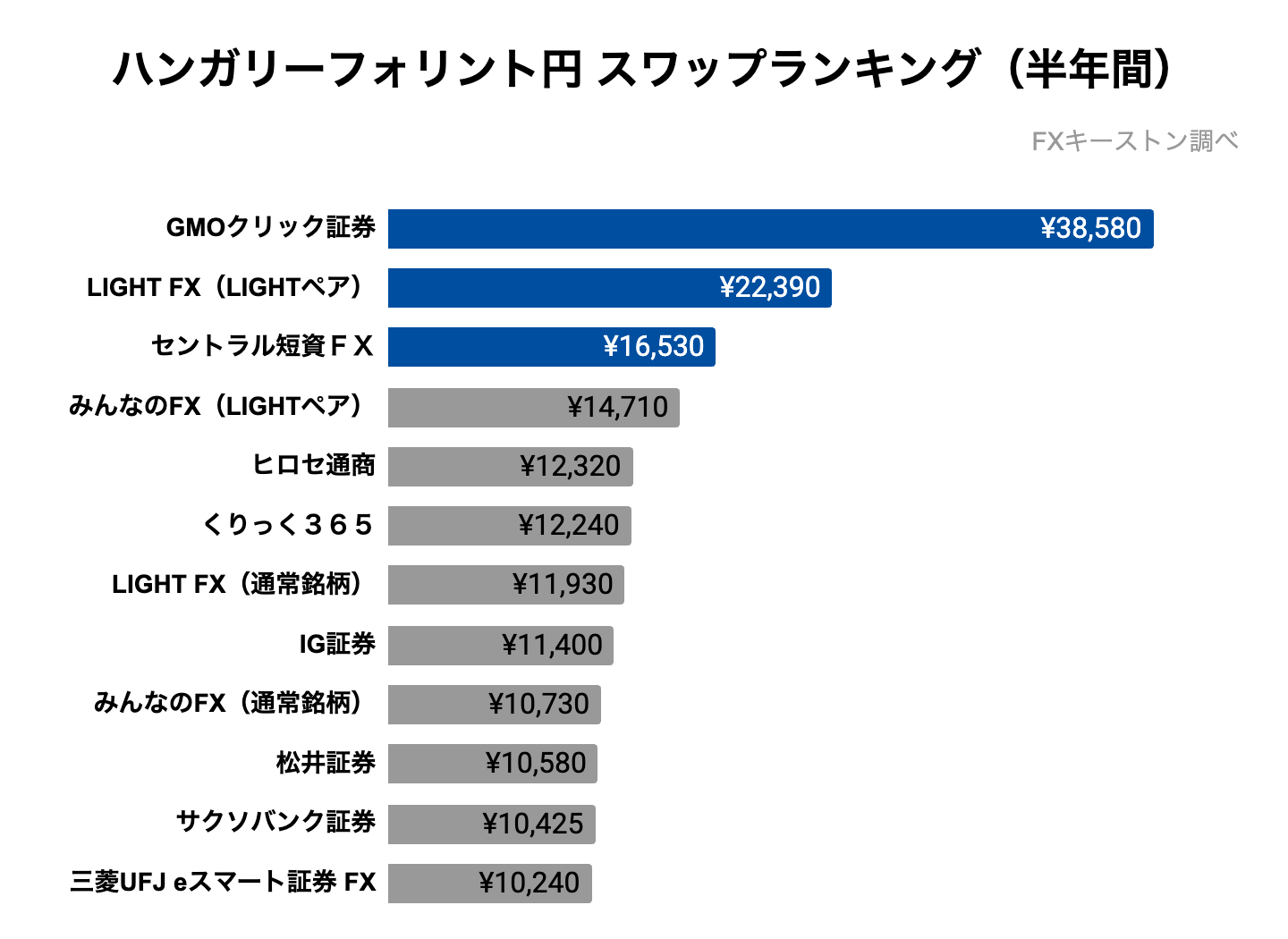 ハンガリーフォリント円ランキング(半年)