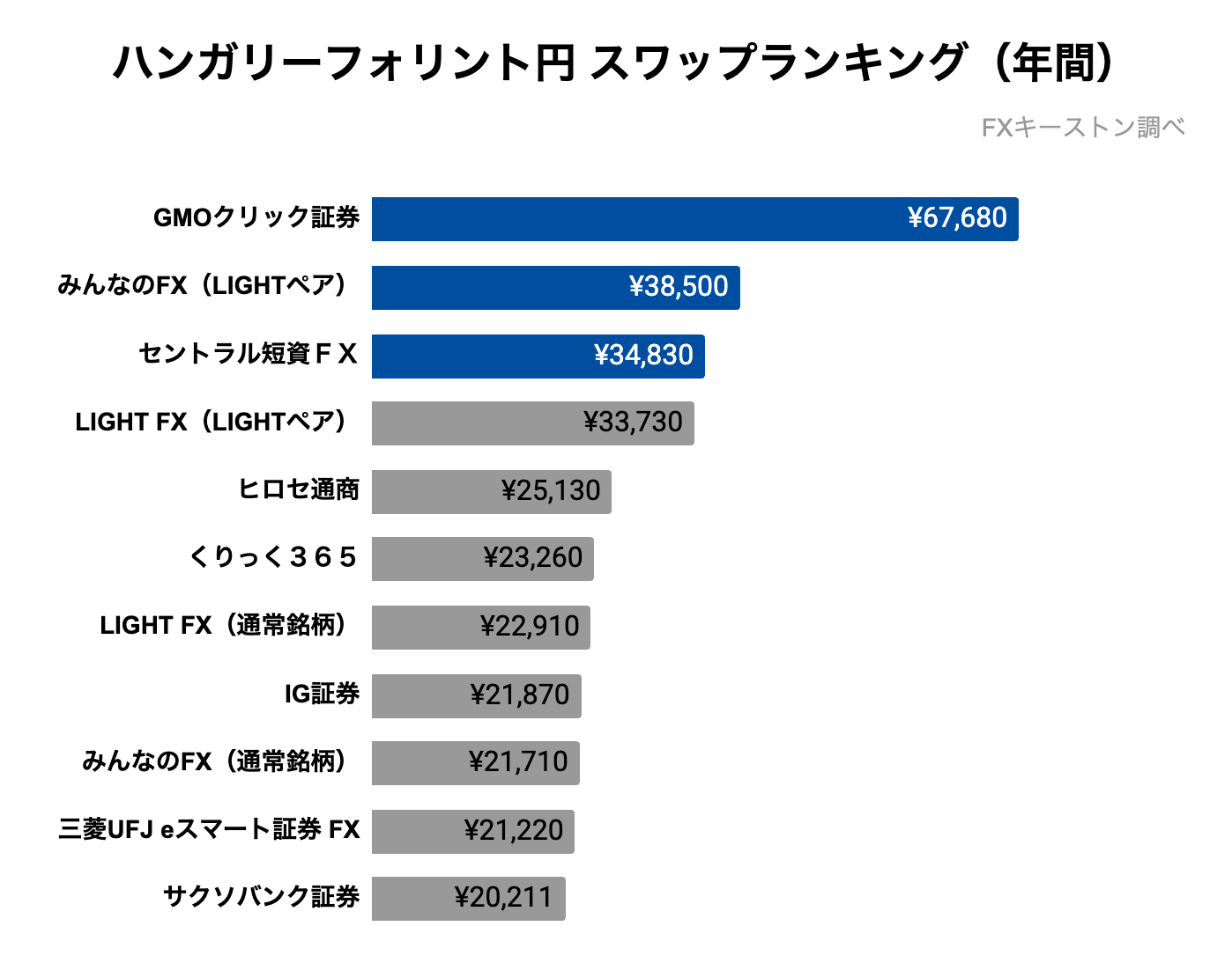 ハンガリーフォリント円ランキング(年間)
