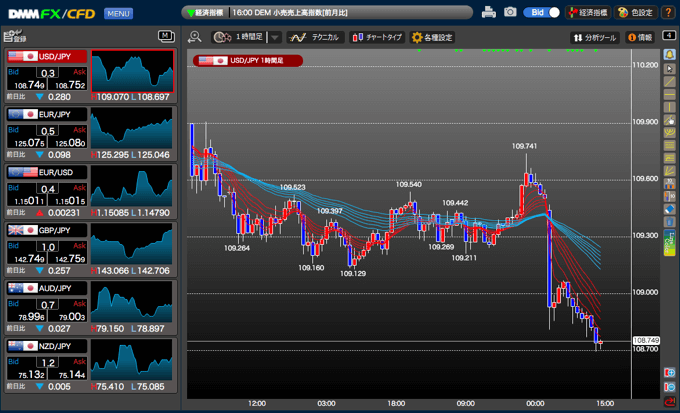 DMM.com証券「DMM FX」