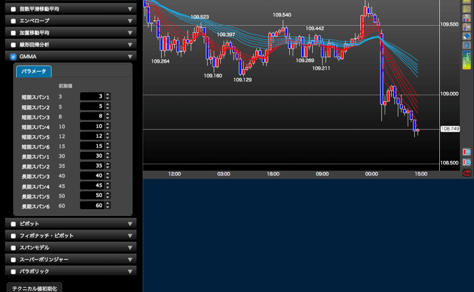 DMM.com証券「DMM FX」