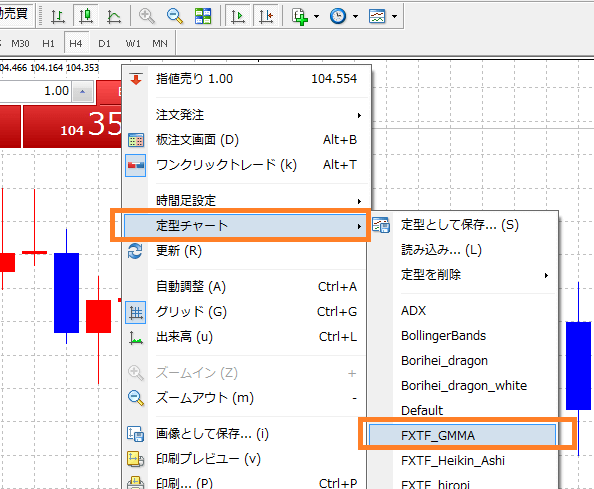 ゴールデンウェイ・ジャパン（FXTF MT4）