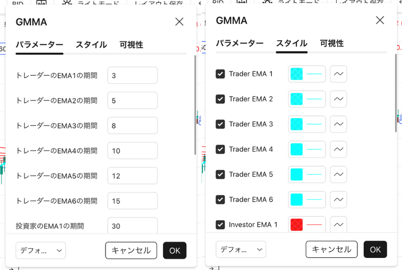 外為どっとコム「高機能チャート（外為情報ナビ）」