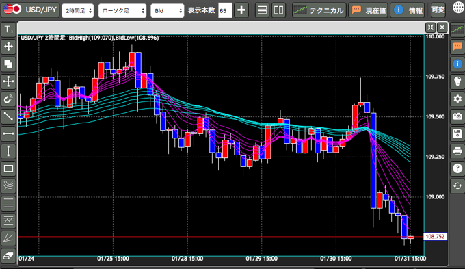 GMO外貨