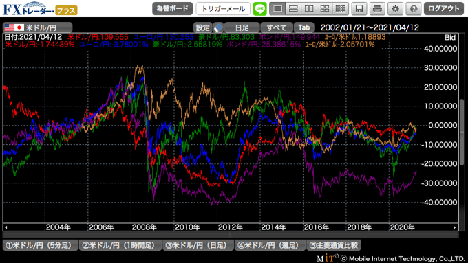 松井証券「FXトレーダー・プラス」