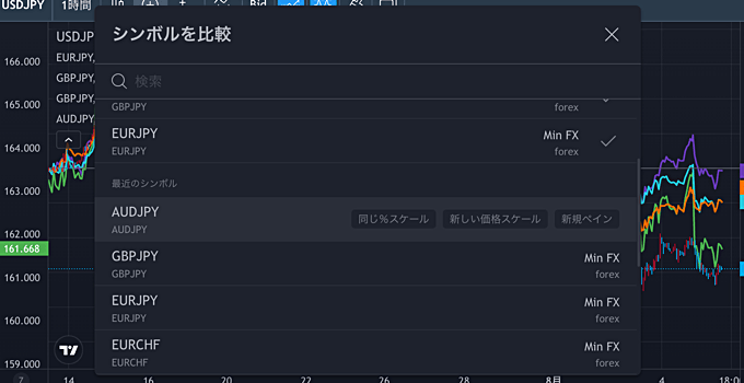 みんなのFX「TradingViewチャート」