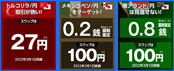 【1】メキシコペソ円や南アランド円のスワップが高水準！