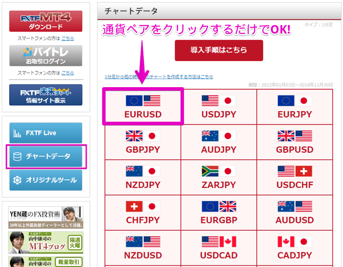 FXTF MT4でヒストリカルデータを取得